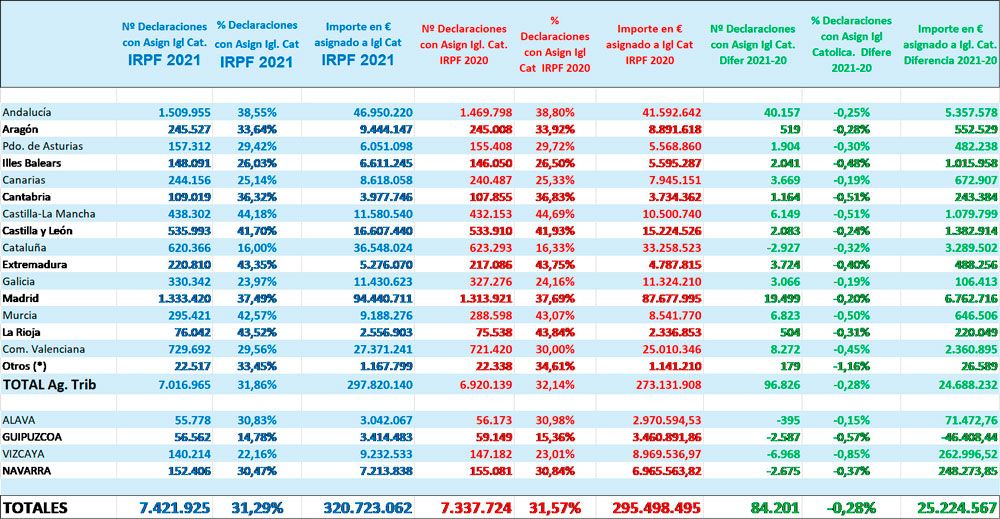 2023 grafico nota irpf