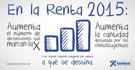 2016.resultados renta2015
