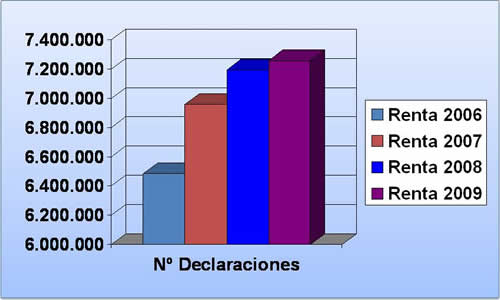 2010.comisiones economia 2009declaraciones
