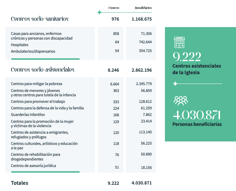 Centros asistenciales 2020
