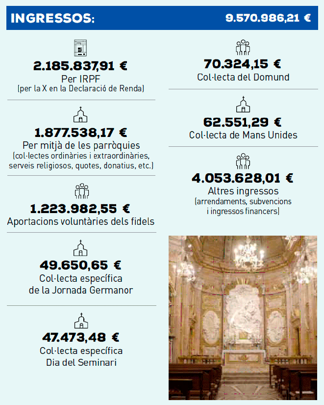 2016.ingresos.tarragona.catalan
