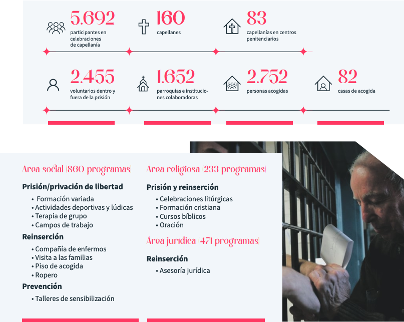 Pastoral penitenciaria 2020